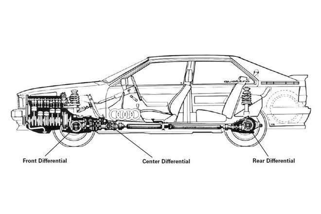 Chiếc Audi Quattro AWD đầu tiên có thiết lập đơn giản gồm 3 bộ vi sai (trước, giữa, sau).