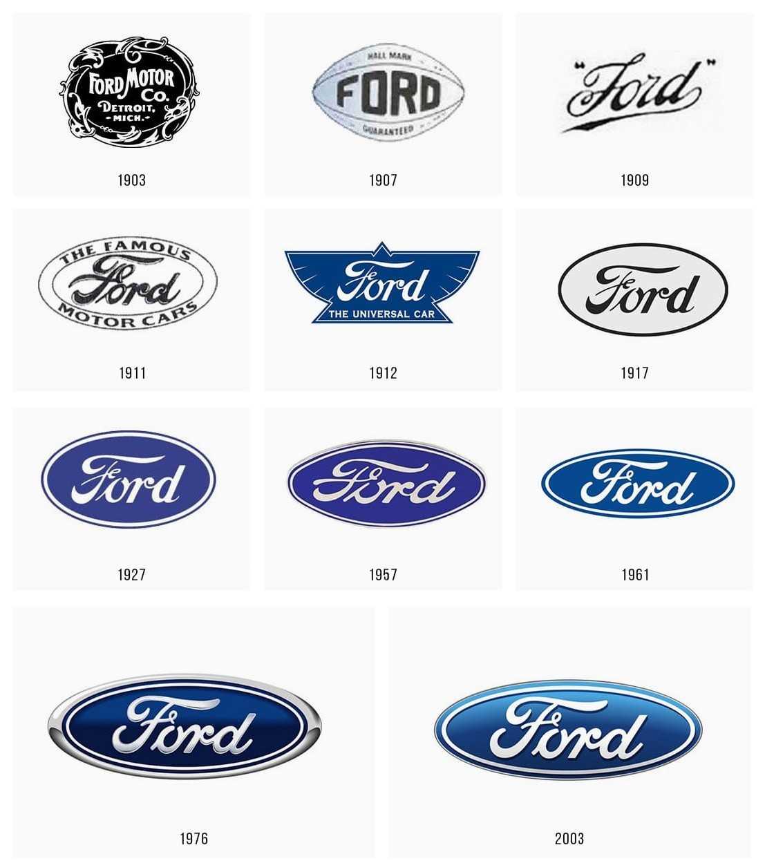 Lịch sử của logo Ford