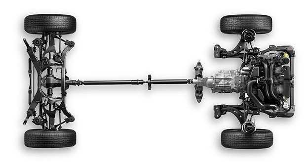 Hệ thống dẫn động 4 bánh đối xứng toàn thời gian S-AWD