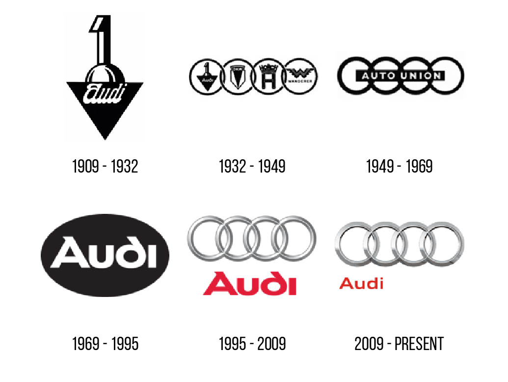Logo Audi trải qua mọi thời kỳ.