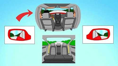 Điều chỉnh gương chiếu hậu ô tô đúng cách