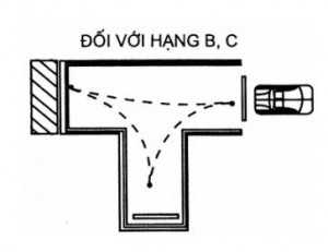 Công nghệ khớp xe dọc (Chuồng lùi)