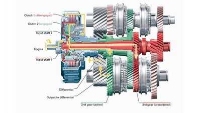 Mô phỏng hộp số ly hợp kép đang ở số 2.