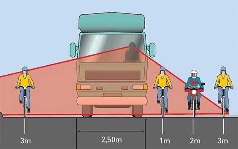 Khi lái xe, tài xế sợ nhất là khu vực điểm mù “bất lực", hướng 4 giờ và 8 giờ