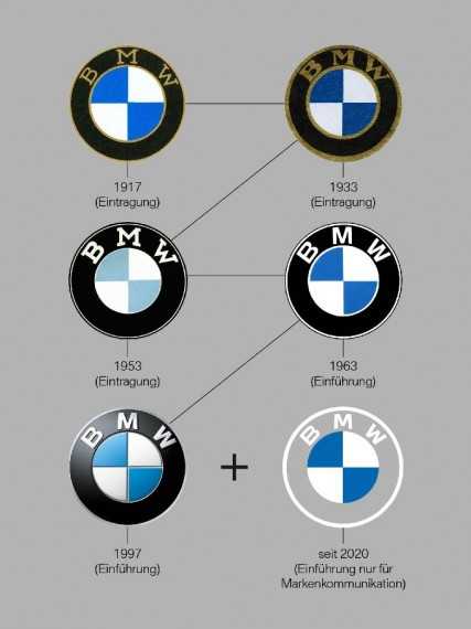 BMW  hãng xe nước Đức và những điều không phải ai cũng biết