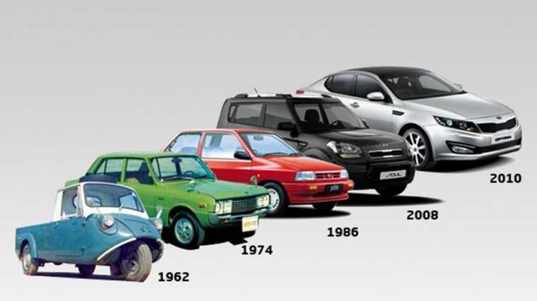 KIA được thành lập với mục tiêu ban đầu là sản xuất ống thép và linh kiện xe đạp
