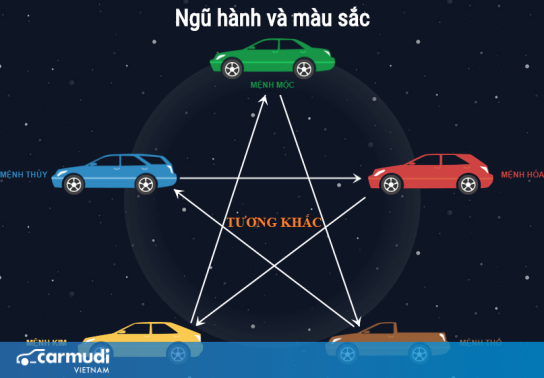 Chọn màu xe nào để phù hợp với chủ xe theo phong thủy?