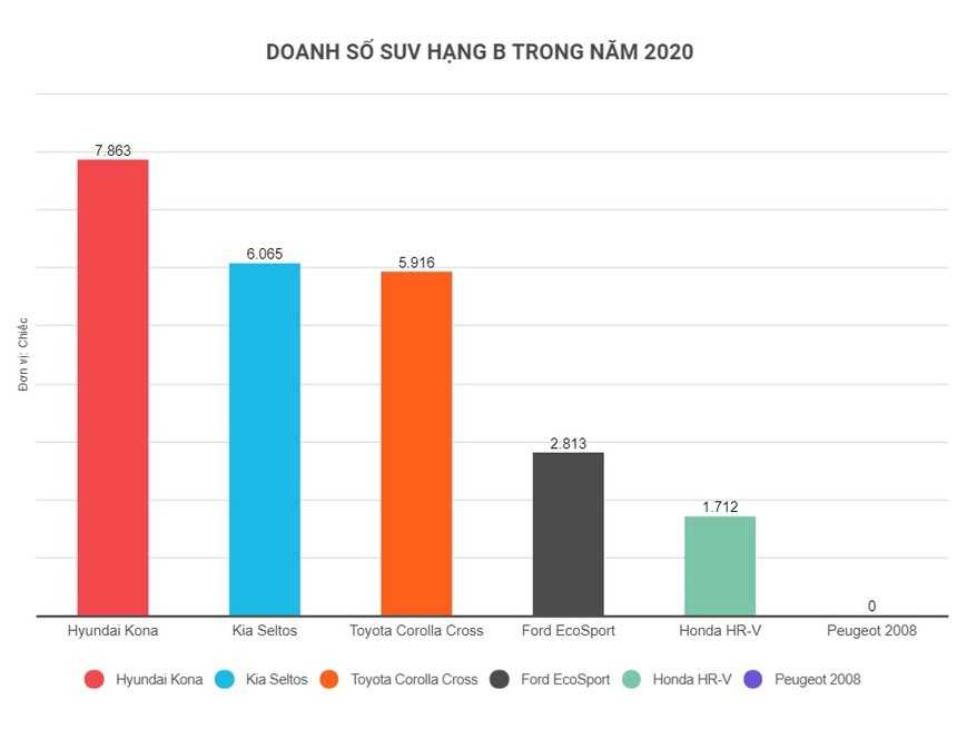 Đánh giá Kona 2020: Có nên mua tại thời điểm này?