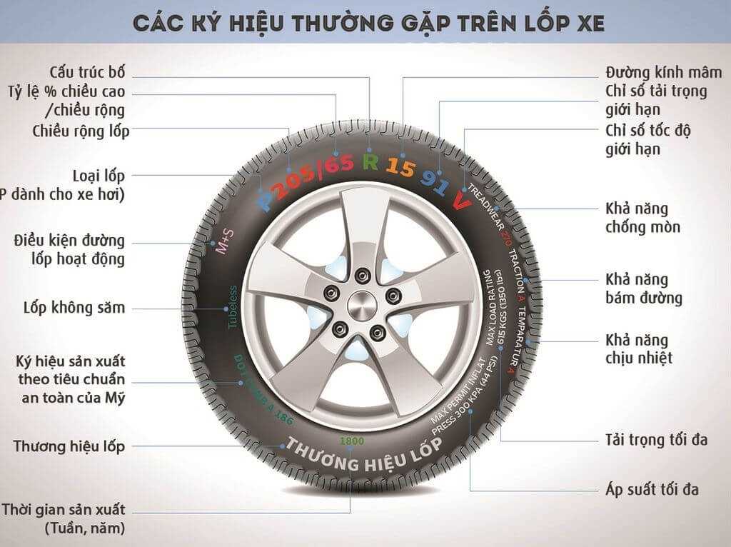 Các kí hiệu thường gặp trên lốp xe ô tô