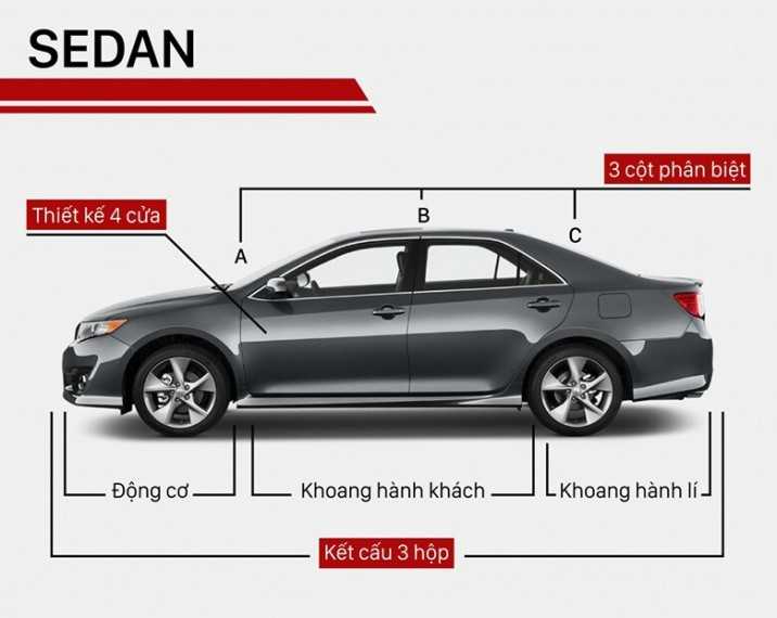 Các dòng xe Honda  mẫu xe Honda từ trước đến nay