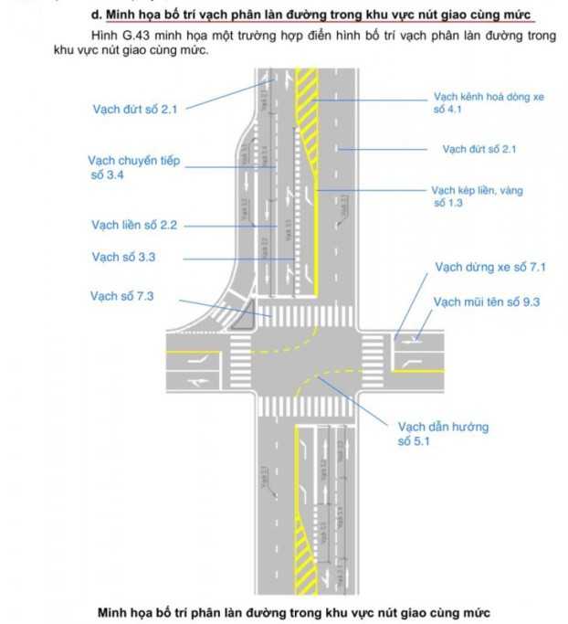 Vạch phân làn đường trong khu vực nút giao cùng mức