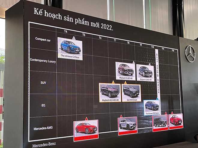 Những mẫu xe Mercedes-Benz mới chuẩn bị ra mắt-2Những mẫu xe Mercedes-Benz mới chuẩn bị ra mắt-2