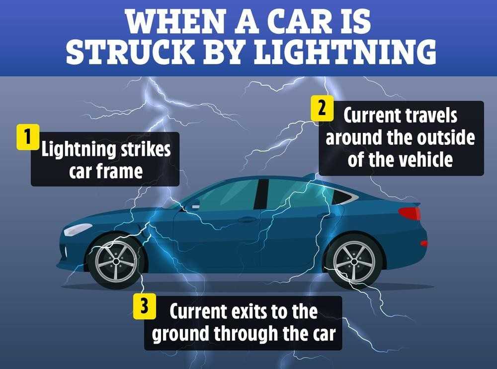 Lái xe khi trời giông bão có nguy hiểm không?  -1