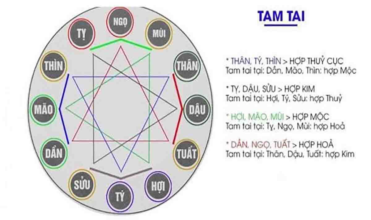 Năm Tam tai có nên mua xe không-Những con giáp lưu ý năm 2023