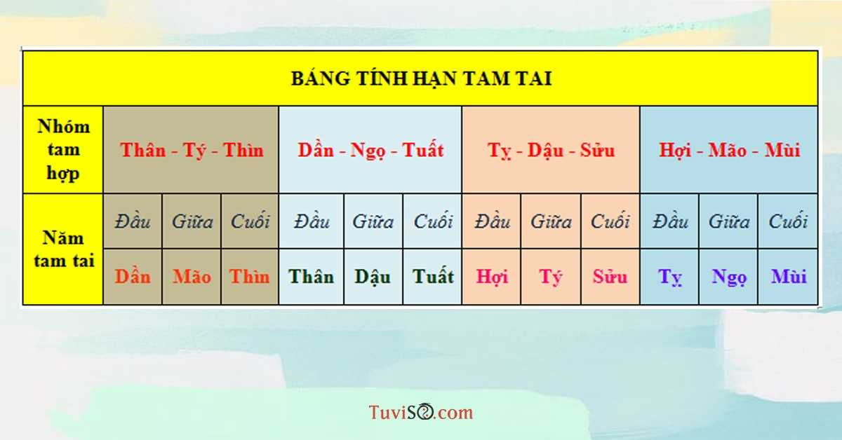Năm Tam tai có nên mua xe không-Những con giáp lưu ý năm 2023