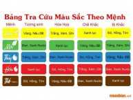 Năm tuổi có nên mua xe không - Những điều lưu ý 2023