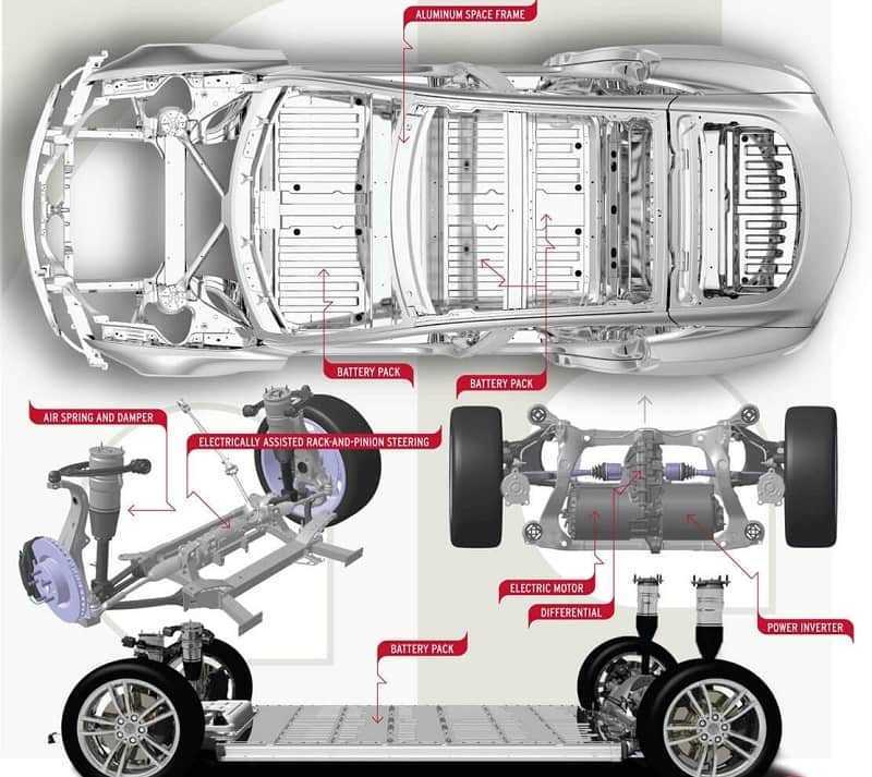 Tesla Model 3: Giá & Thông số mới nhất