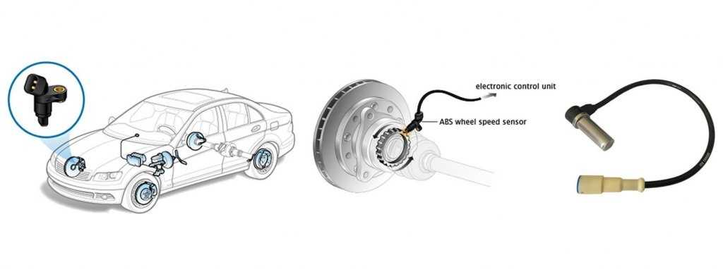 Lái xe lâu, bạn đã biết ABS là gì chưa?